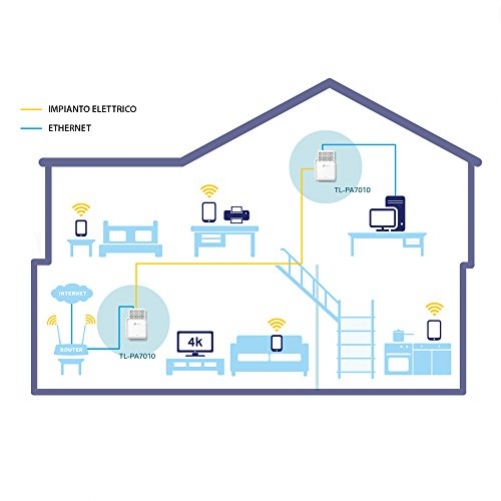 TP-Link AV1000 Powerline Network Adapter Kit