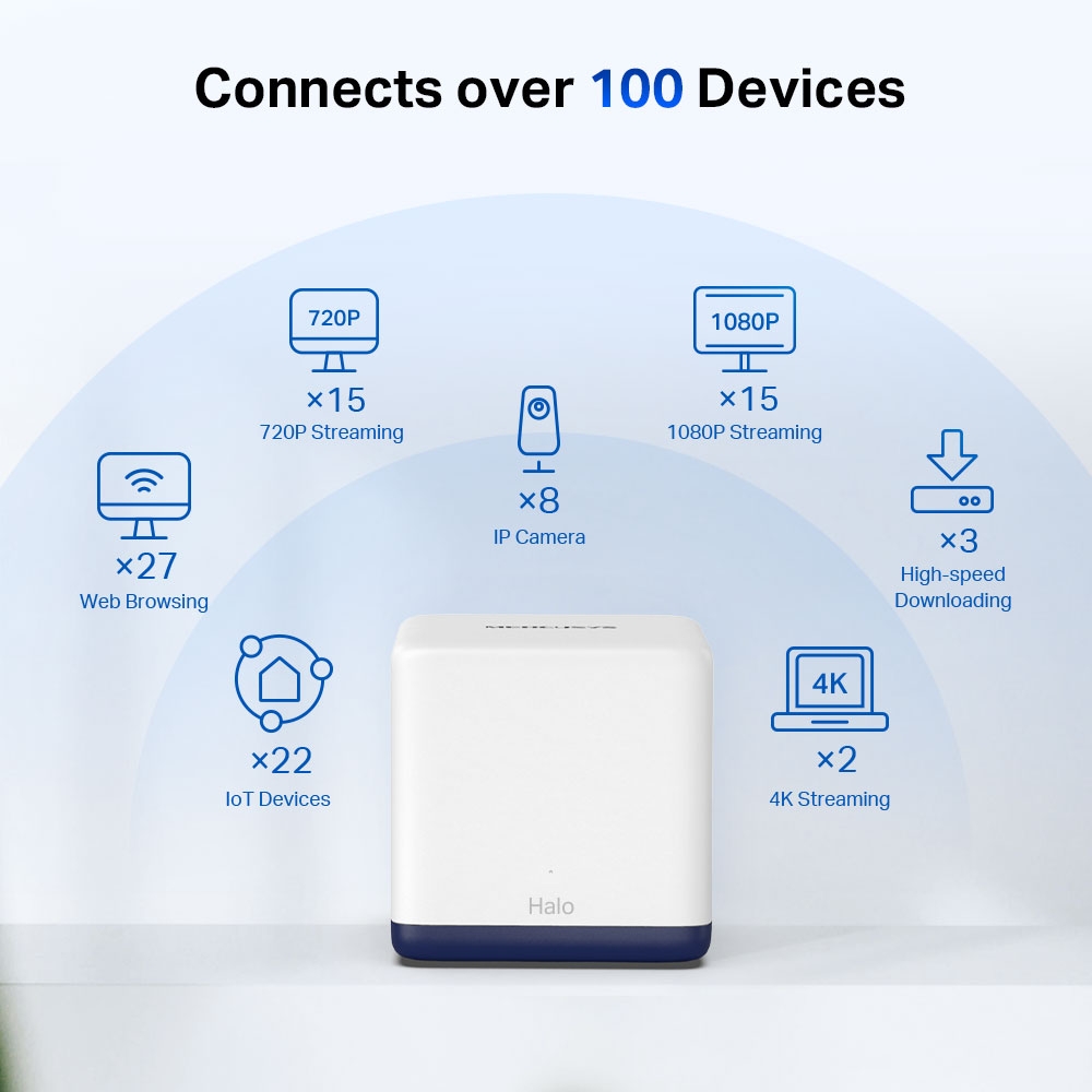 Mercusys Halo H50G AC1900 Wi-Fi Mesh System Dual Band WLAN Router & Repeater 1900 mbit/s up to 350m² MU-MIMO White 2er Pack v1.0