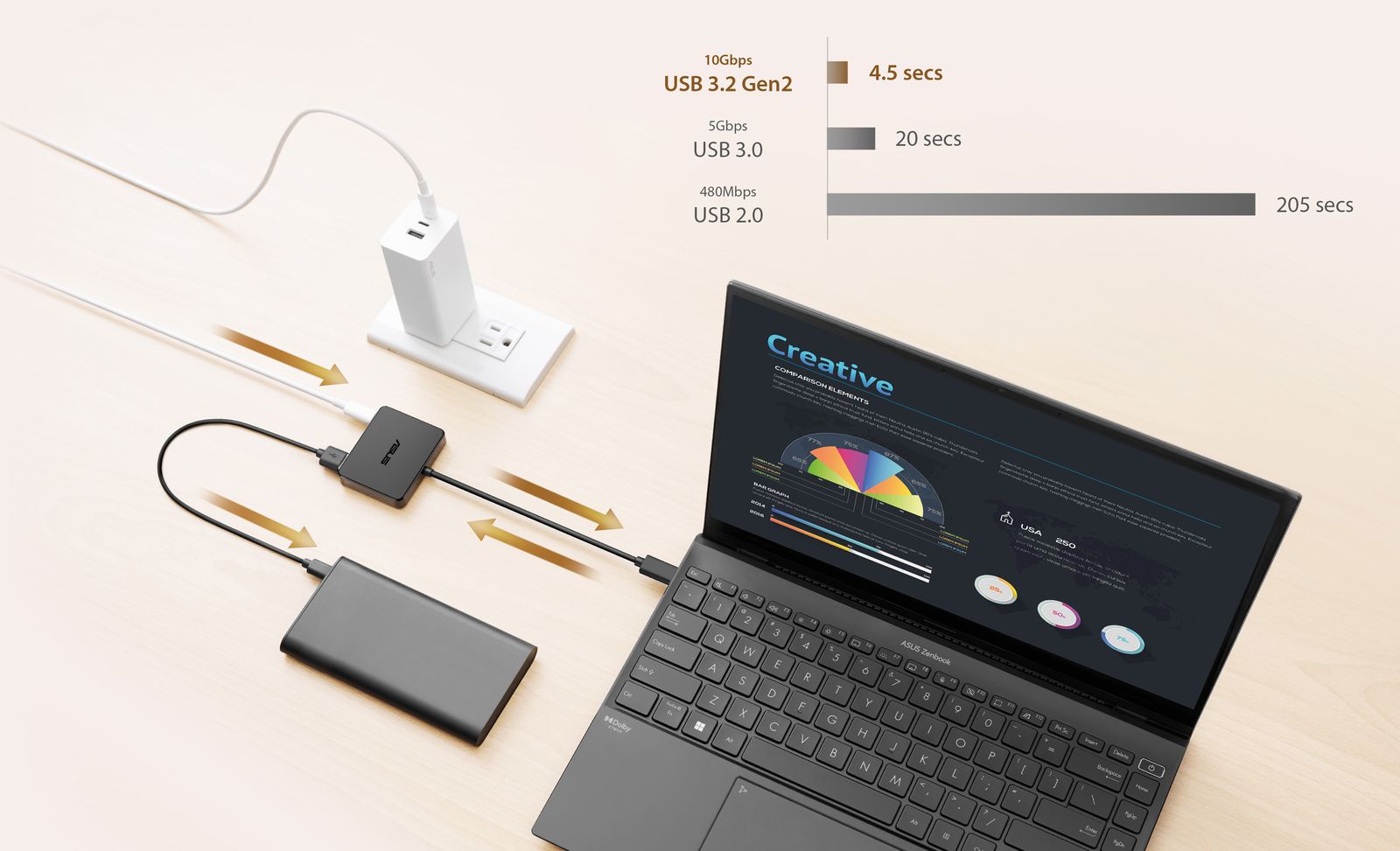 ASUS 90XB0820-BDS000 USB-C Mini Dock, kabelgebunden, USB 3.2 Gen 2 Type-C, HDMI 4K 3840x2160, USB PD 100W, 10 Gbit/s, Schwarz