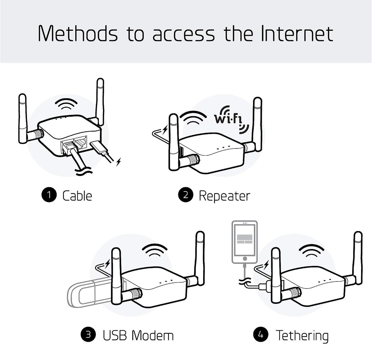 GL.iNet GL-AR300M Mini Travel Router with 2dbi external antenna, Wi-Fi Converter, OpenWrt Pre-installed, Repeater Bridge, 300Mbps High Performance, 128MB Nand flash, 128MB RAM, OpenVPN, Tor Compatible