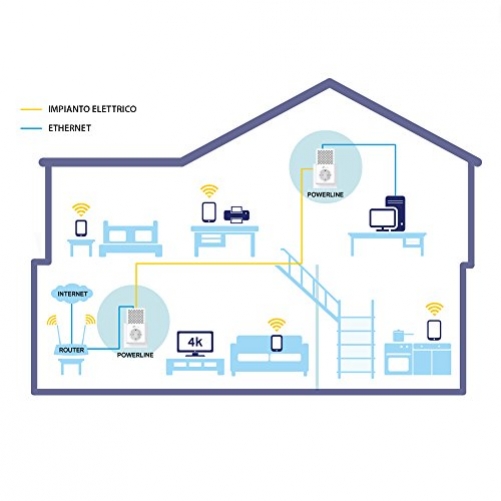 TP-Link AV1000 Gigabit Powerline Netzwerkadapter