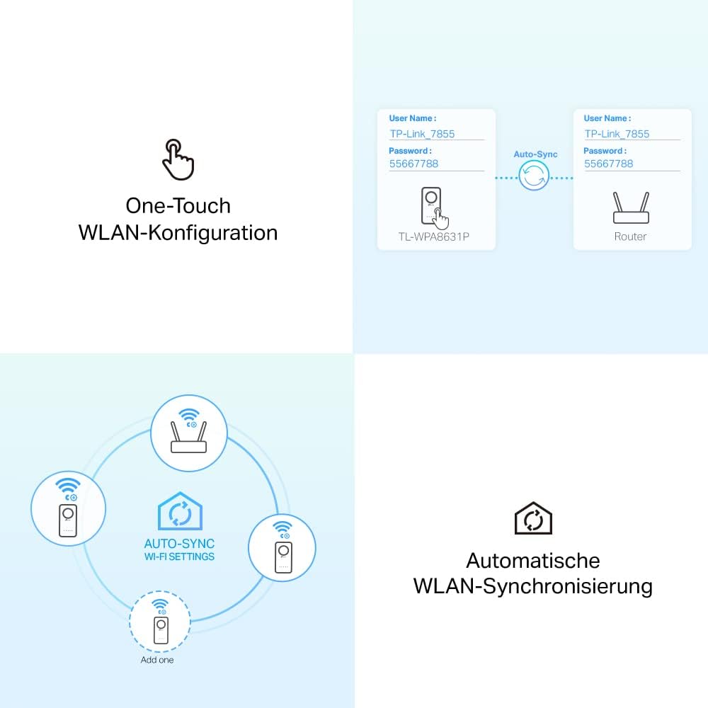 TP-Link WLAN Powerline Adapter Set TL-WPA8631P KIT(Dualband WLAN 1200Mbit/s, AV1300 Powerline, Steckdose, Wifi Clone, MU-MIMO, 4 Gigabit Ports, Plug&Play, ideal für HD-Streaming, App Kontrolle)weiß Powerline WiFi Kit