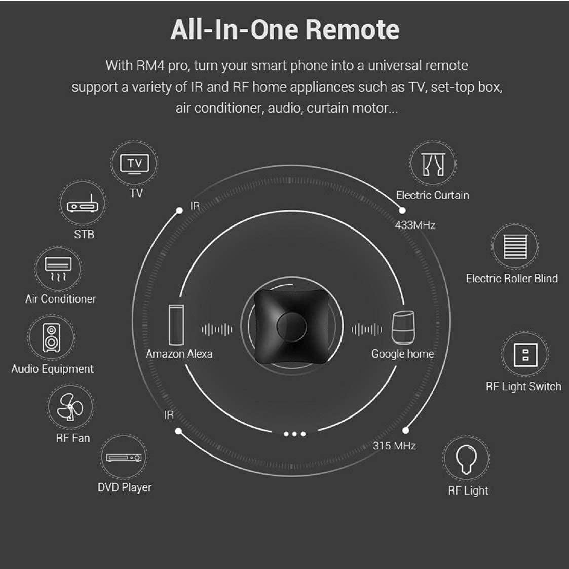 BroadLink RM4 Pro Universalfernbedienung Smart Home Hub, IR & 433 MHz RF, WLAN