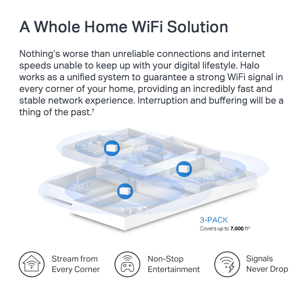 Mercusys Halo H80X AX3000 Wi-Fi 6 Mesh System Dual Band WLAN Router & Repeater 3000 mbit/s up to 650m² MU-MIMO White 3er Pack v1.0