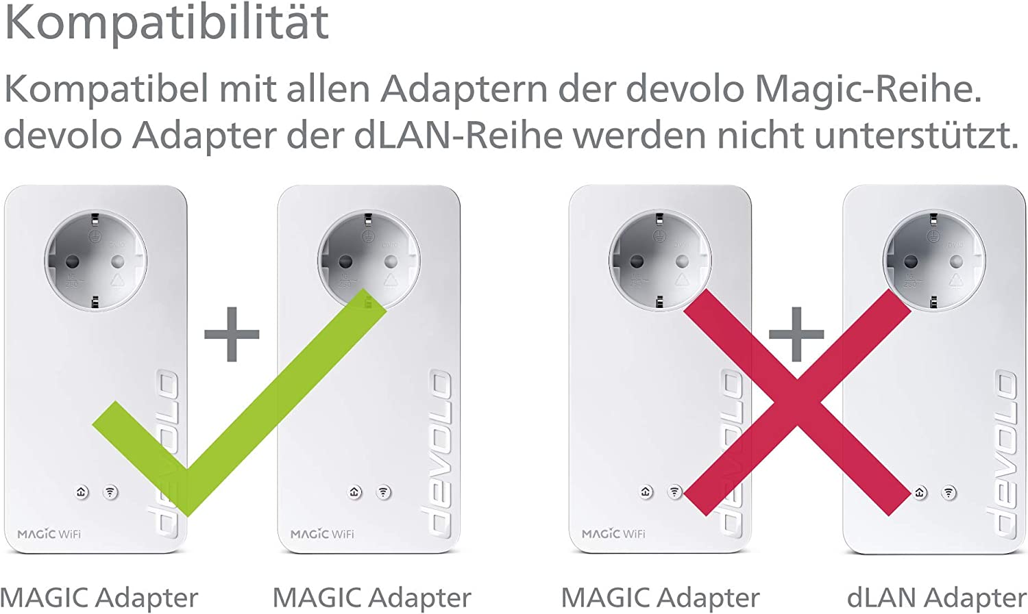 devolo 8815 Magic 2 WiFi 6 Erweiterungsadapter, WLAN Powerline Adapter -bis zu 2.400 Mbit/s, Mesh WLAN Access Point, 2X Gigabit LAN Anschluss dLAN 2.0, weiß