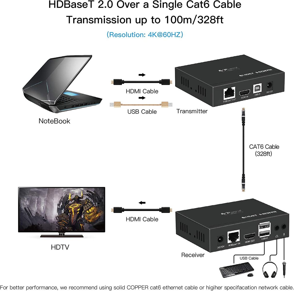 Portta HDMI HDBaseT Extender USB2.0 KVM Extension 4K@60Hz 4:2:0 100M(328ft) HDCP 2.2 über einzige UTP CAT5e/CAT6/CAT7 Ethernet Kabel mit High-Speed 6 Ports USB 2.0 Hub CEC LPCM7.1 DTS Dolby Digital
