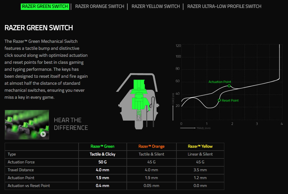 Razer BlackWidow Chroma V2 Gaming Keyboard Green Switches RGB - ITA Layout - QWERTY