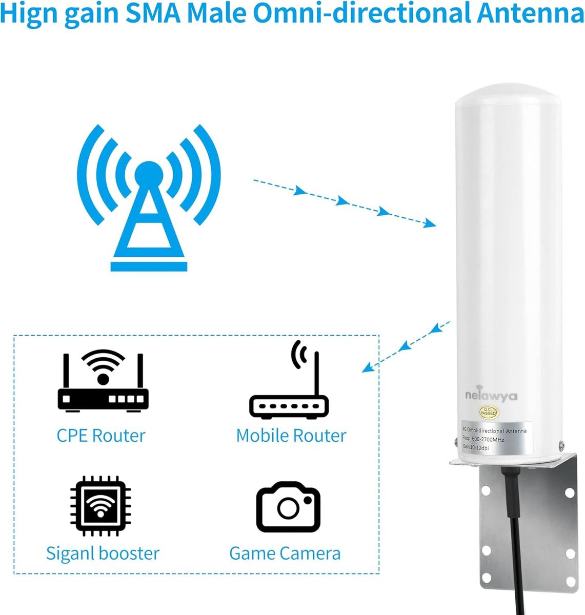 Nelawya 4G LTE Netzwerk Antenne High Gain 10-12dBi Long Range Antenne mit SMA Stecker/Dual TS9 Stecker für Netgear Nighthawk M1 MR1100