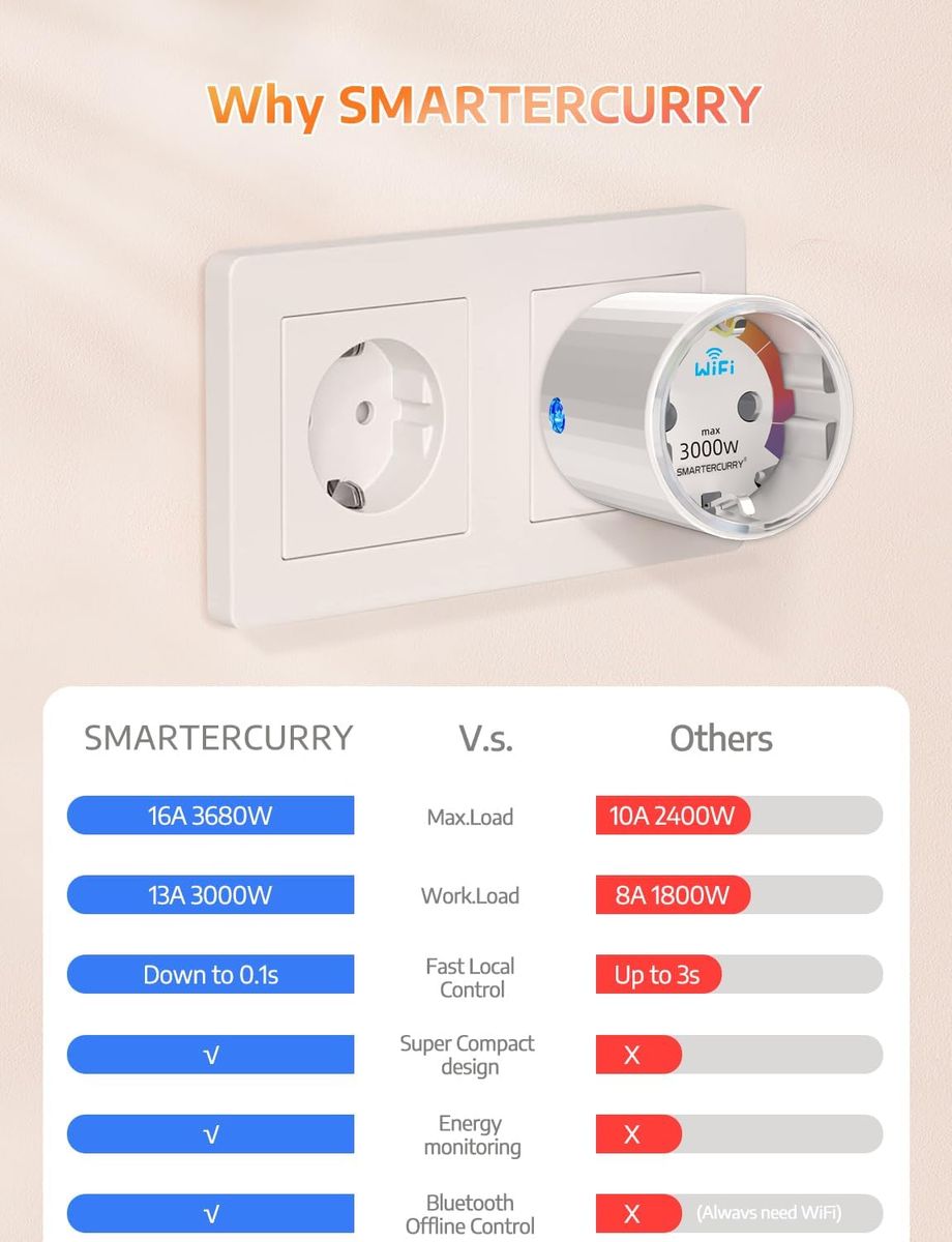 SMARTERCURRY W10dc Smart WLAN Steckdose Mini 13A mit Strommessung, Zeitschaltuhr, Kompatibel mit Alexa & Google Home, Kompaktes Design, 4er Set, Typ F (EU)