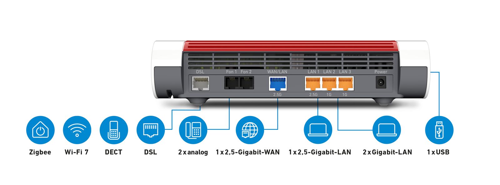 AVM FRITZ!Box 7690 DSL- & WLAN-Router, Wi-Fi 7 (802.11be), Dual-Band 2,4/5 GHz, 2.5 Gigabit WAN, DECT-Basis, Zigbee, USB, Weiß