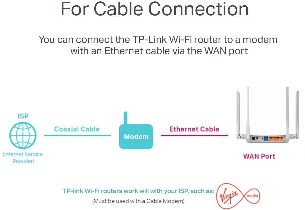 TP-Link WLAN Router Fast Ethernet Dual-Band 2.4 GHz/5 GHz