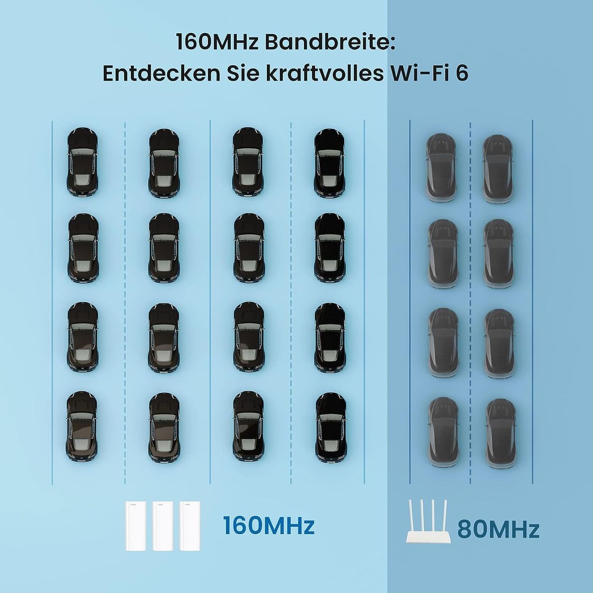 Tenda Nova MX12 Mesh WLAN WiFi 6 System - AX3000 Dual Band WLAN Mesh System - Reichweite bis zu 260m² & 160 Geräte - 3X Gigabit Port - Ersetzt WLAN Router & Repeater - Kompatibel mit Alexa - 1er-Pack 1er Pack MX12