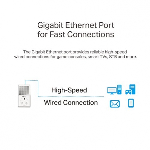 TP-Link AV1000 PLC AC Pass Through Kit