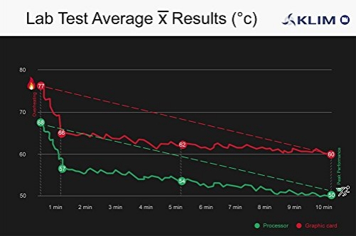 Klim Cool Universal Cooler for Laptop red