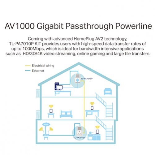 TP-Link AV1000 PLC AC Pass Through Kit