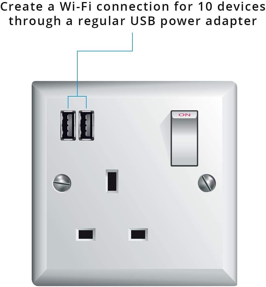 ZTE MF79U Wingle CAT4-4G entsperrtes WLAN-USB-Modem, kostengünstiges Reise-WLAN, 150 Mbit/s, Externe Antennenanschlüsse, Weiß