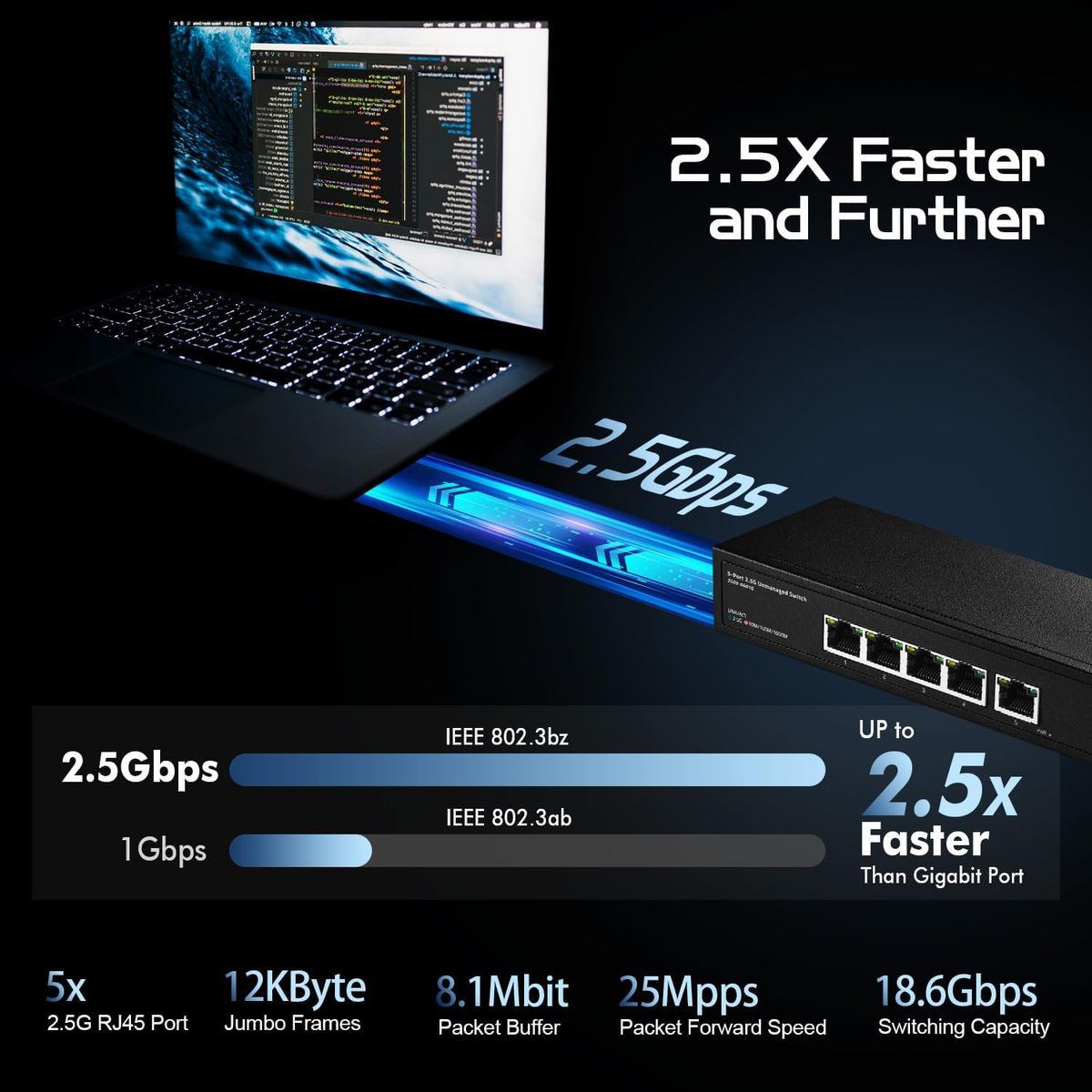 Binardat 5x2.5G 5-Port 2,5G Unmanaged Desktop Switch, 5 x 2,5 Gbit/s RJ45 Ports, VLAN, Metallgehäuse, Plug-Type C (EU)