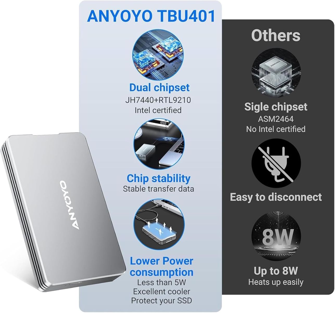 ANYOYO 40Gbps NVMe SSD Gehäuse für Thunderbolt 4/3, USB4 M.2 NVMe Gehäuse für PCIe 2280 M-Key (B+M Key), USB C Gehäuse kompatibel für Thunderbolt 3/4, Aluminiumlegierung Gehäuse, bis zu 2700 MB/s