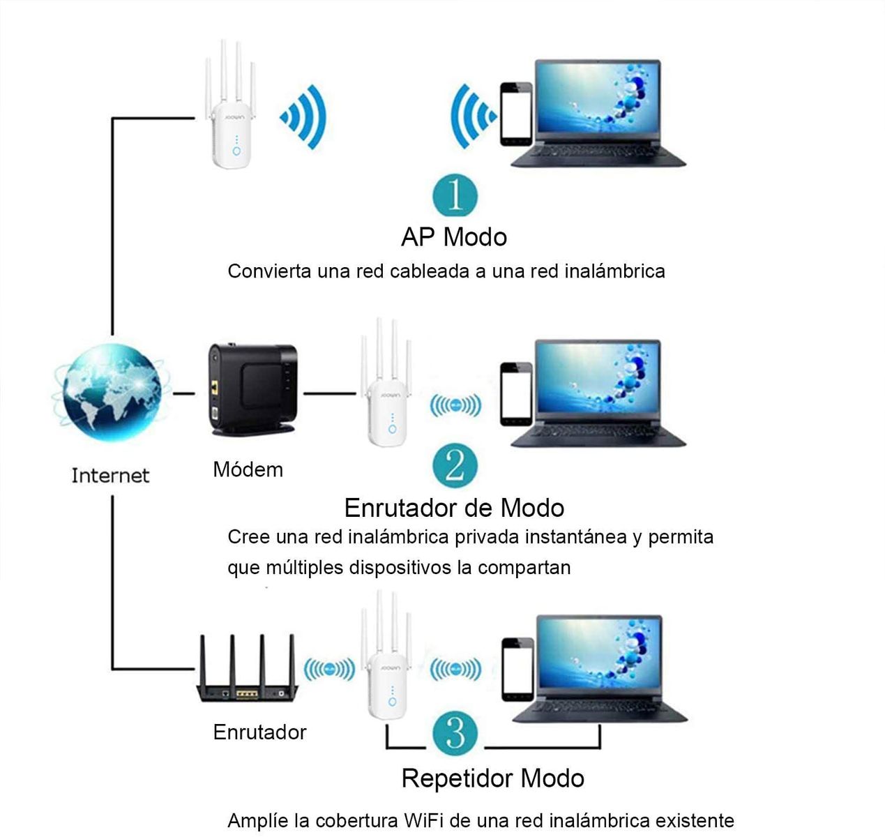 JOOWIN Wi-Fi Repeater 1200Mbps Amplifier Wi-Fi Signal Band Dual 2.4 GHz 5 GHz WLAN Router Extender Wireless Access Point 3 Modes 4 Antennas LAN/WAN Port WPS